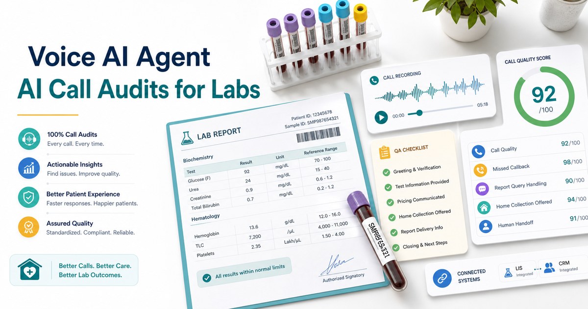 Bright diagnostic lab quality desk showing Voice AI Agent, AI call audits for labs, call recording waveform, QA checklist, lab report, sample tube and call quality score