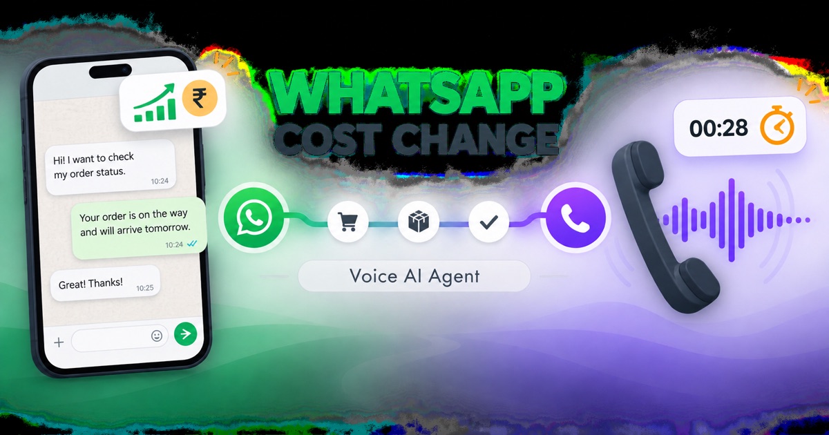 WhatsApp message cost meter and Voice AI Agent call connected in one omnichannel customer journey