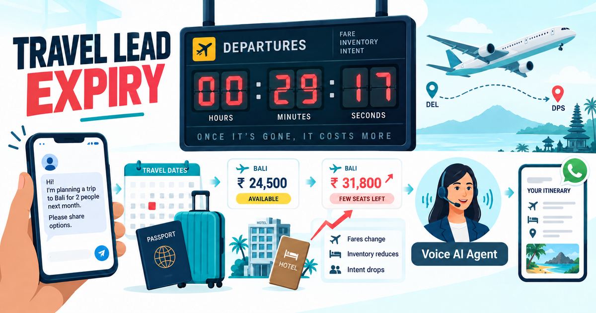 Voice AI Agent responding before a travel enquiry changes, with route, calendar, luggage and specialist handoff cues