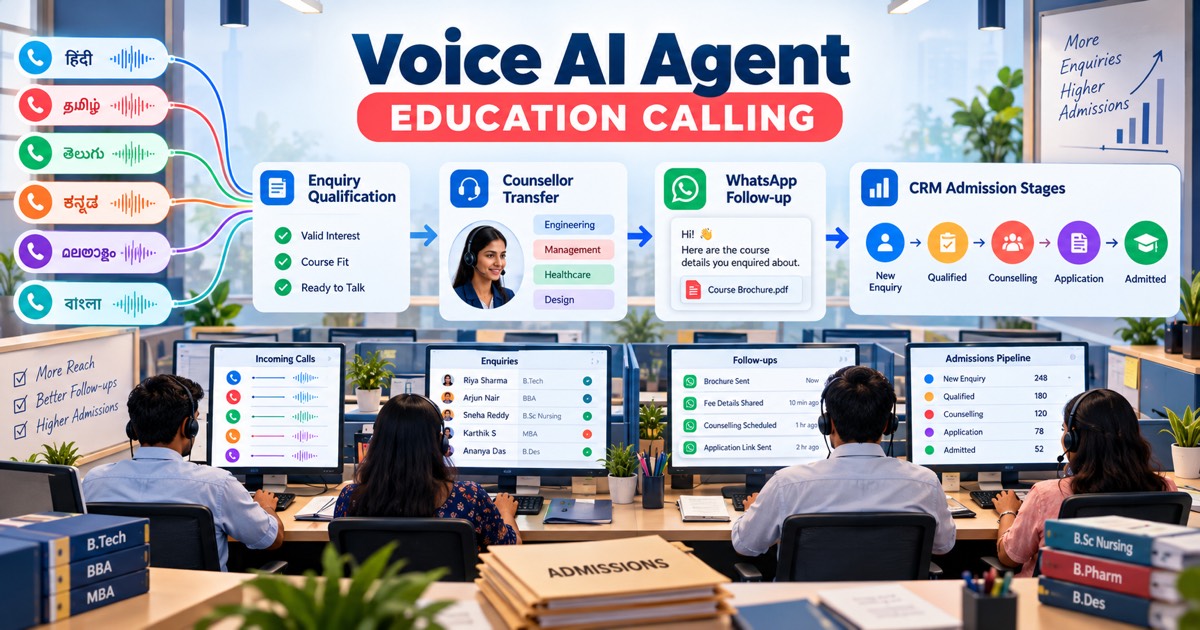 Editorial workflow visual labelled Voice AI Agent and EDUCATION CALLING, showing the operational decision flow described in the article