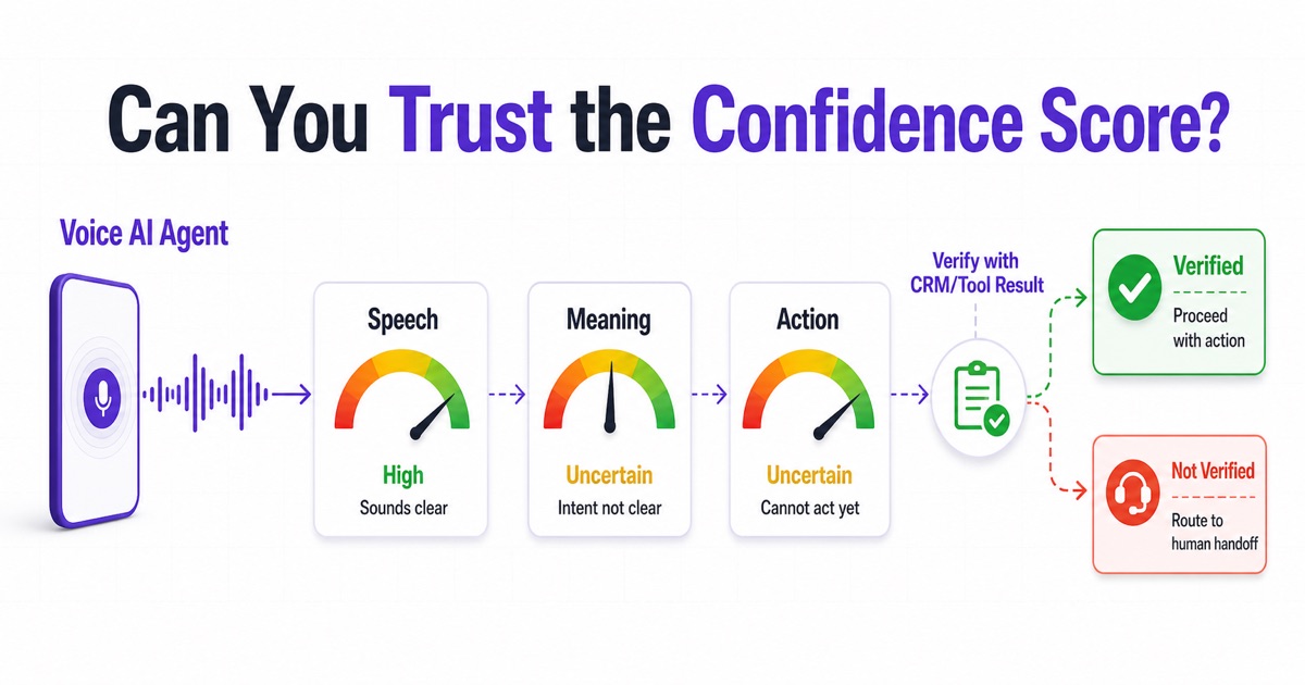 Voice AI Agent confidence gates for speech, meaning and verified business action