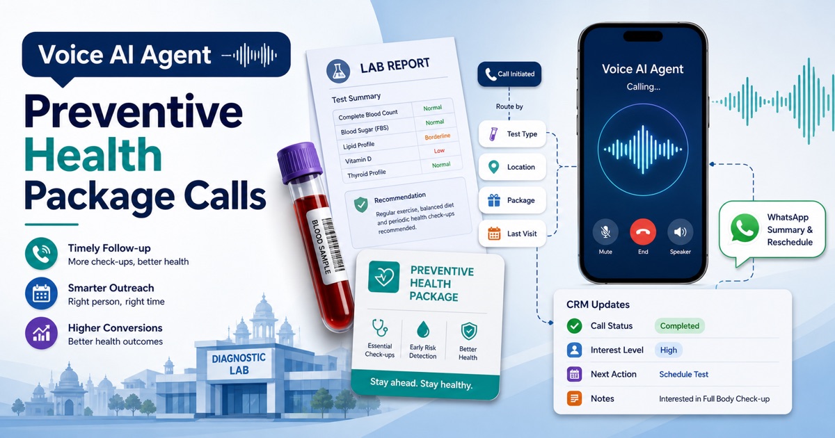 Voice AI Agent workflow for preventive health package calls in diagnostic labs showing lab report, blood sample, package routing, WhatsApp follow-up, and CRM updates
