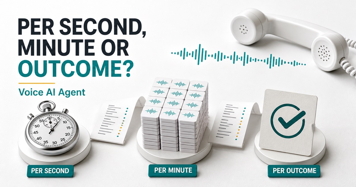 Voice AI Agent pricing comparison using a stopwatch, minute stack and completed outcome card